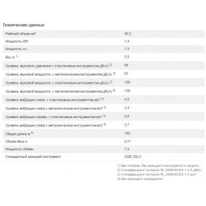 Бензиновый триммер Stihl FS 131 1.4 кВт