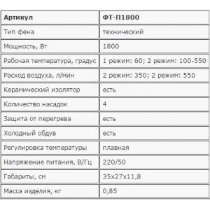 Фен ЗУБР "ПРОФЕССИОНАЛ" ФТ-П1800 К технический, керамич изолят, 2 режима, насадки, электр регул темпер, 100-500град, 220/500л/мин, 1800Вт