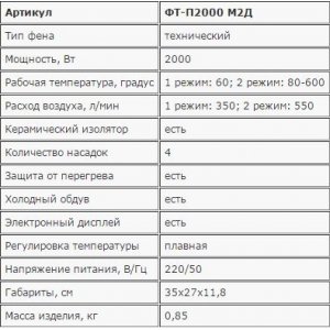 Фен ЗУБР "ПРОФЕССИОНАЛ" ФТ-П2000 М2Д технический, керамический изолятор, 2 режима, насадки, ЖК-дисплей, 80-550град, 220/550л/мин, 2000Вт