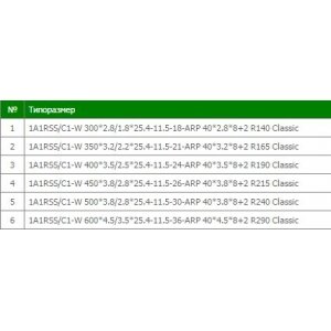 Диск алмазный 1A1RSS (C1-W) Classic LS50F Distar по Бетону от 115 мм до 600 мм