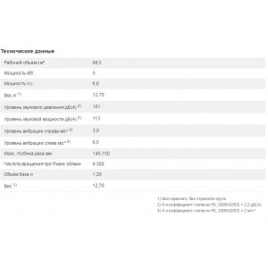 Сверхмощное абразивно-отрезное устройство TS 800 STIHL 5,0 кВт (400 мм)