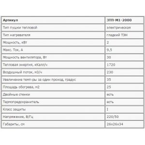 Пушка тепловая ЗУБР ЗТП-М1-2000 "МАСТЕР" КОМПАКТ, круглая, электрическая, гладкий нерж ТЭН, 2/1 кВт, 220В