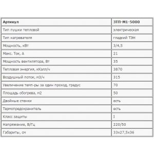 Пушка тепловая ЗУБР ЗТП-М1-5000 "МАСТЕР" КОМПАКТ, круглая, электрическая, гладкий нерж ТЭН, 4,5/3 кВт, 220В