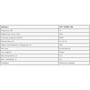 Пушка ЗУБР ТПГ-10000_М2 "МАСТЕР" тепловая, газовая, 220 В, 10,0 кВт, 330м.куб/час, 0,75кг/ч