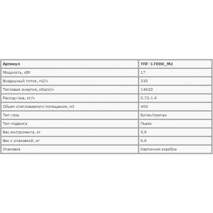 Пушка ЗУБР ТПГ-17000_M2 "МАСТЕР" тепловая, газовая, 220 В, 17,0 кВт, 330м.куб/час, 1,4кг/ч 