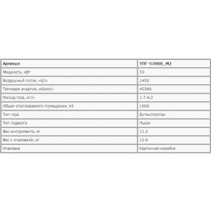 Пушка ЗУБР ТПГ-53000_М2 "МАСТЕР" тепловая, газовая, 220 В, 53,0 кВт, 1450м.куб/час, 4,2кг/ч