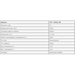 Пушка ЗУБР ТПГ-75000_М2 "МАСТЕР" тепловая, газовая, 220 В, 75,0 кВт, 2300м.куб/час, 5,9кг/ч