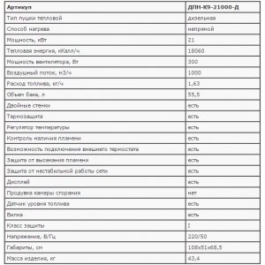 Пушка ЗУБР ДПН-К9-21000-Д "МАСТЕР" дизельная тепловая, 220В, 21,0кВт, 1000 м.кв/час, 55,5л, 1,63кг/ч, датчик уровня топлива