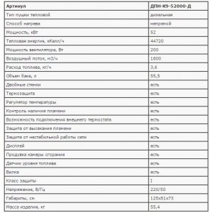 Пушка ЗУБР ДПН-К9-52000-Д "МАСТЕР" дизельная тепловая, 220В, 52,0кВт, 1800 м.кв/час, 55,5л, 3,6кг/ч, дисплей, продувка камеры,  датчик уровня топлива