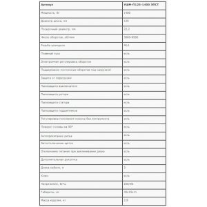 Углошлифовальная машина УШМ-П125-1400 ЭПСТ (болгарка) ЗУБР "ПРОФЕССИОНАЛ", 125мм, 1000-11000об/мин, 1400Вт, плавный пуск, константная электрон, защита от перегрузки