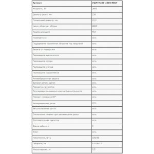 Углошлифовальная машина УШМ-П230-2600 ПВСТ (болгарка) ЗУБР "ПРОФЕССИОНАЛ" , 230мм, 6000об/мин, 2600Вт,плавный пуск,антивибр рукоят,констант электрон,защита от перегрузки