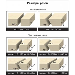 Пила торцовочная ЗУБР ЗПТП-255-1800, 255 мм, 4200 об/мин, 1800 Вт 