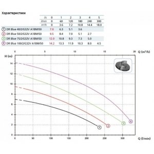 Насос - DR BLUE 40/2/G32V AOBM/50