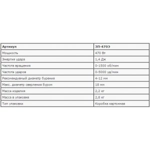 Перфоратор ЗУБР ЗП-470Э SDS-plus, реверс, 1,4 Дж, 0-1500 об/мин, 0-5000 уд/мин, 470Вт