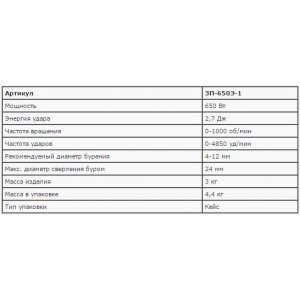Перфоратор ЗУБР ЗП-650ЭК-1 SDS-plus, 2,7 Дж, 0-1000 об/мин, 0-4850 уд/мин, 650Вт, кейс 