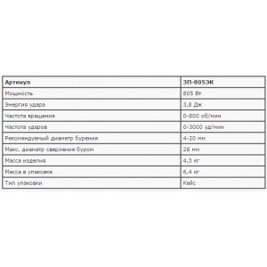 Перфоратор ЗУБР ЗП-805ЭК SDS-plus, 3,8 Дж, 800 об/мин, 3000 уд/мин, 805Вт, кейс