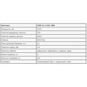 Перфоратор ЗУБР ЗПВ-32-1250 ЭВК, SDS-plus, вертикальный, 3,5Дж, 730об/мин, 4000уд/мин, 1250Вт, кейс