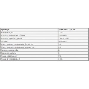 Перфоратор ЗУБР ЗПМ-38-1100 ЭК, SDS-Max, 8Дж, 550об/мин, 3000уд/мин, 6,6кг, 1100Вт, кейс