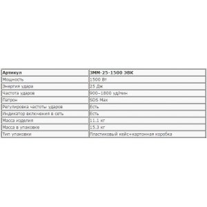 Молоток ЗУБР ЗММ-25-1500 ЭВК "ПРОФЕССИОНАЛ" отбойный, SDS-Max, 25Дж, 10кг, 900-1800уд/мин, 1500Вт, АВТ, кейс