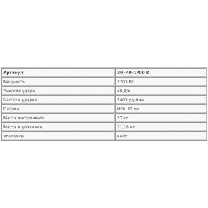Молоток ЗУБР ЗМ-40-1700 К "ПРОФЕССИОНАЛ" отбойный "Бетонолом", HEX-30, 40Дж, 17кг, 1400уд/мин, 1700Вт, кейс
