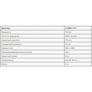 Станок ЗУБР ЗТШМ-175 точильный, диск 175х20х32мм, 2950об/мин, 370Вт