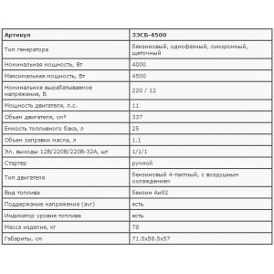 Бензиновый генератор ЗЭСБ-4500-ЭА Зубр