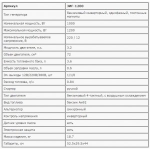 Бензиновый инверторный генератор ЗИГ-1200 Зубр