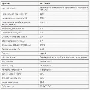 Генератор бензиновый инверторный ЗИГ-2500 Зубр
