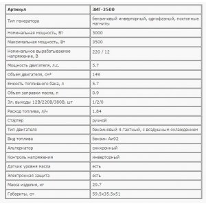 Бензиновый инверторный генератор ЗИГ-3500 Зубр