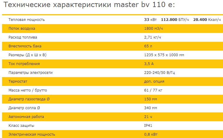 http://ooo-ot.ru/images/upload/MASTER%20BV%20110%20E%20характеристики.JPG