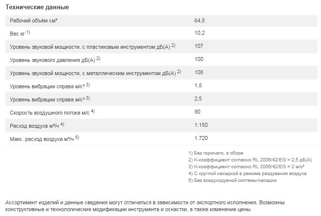 http://ooo-ot.ru/images/upload/воздуходув%20br%20600%20купить%20в%20ростове%20цена%20stihl.JPG
