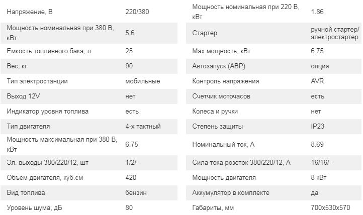 http://ooo-ot.ru/images/upload/технические%20характеристики%206%20квт%20фубаг.JPG