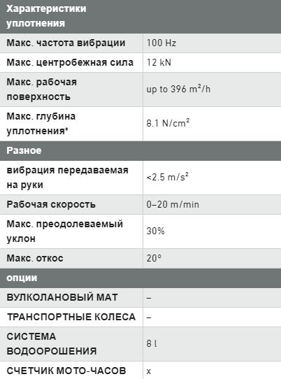 http://ooo-ot.ru/images/upload/характеристики%201233%20амманн.JPG