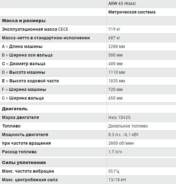 http://ooo-ot.ru/images/upload/характеристики%20ручного%20катка%20амманн%20в%20Ростове.JPG